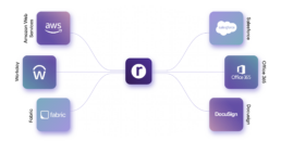 Rights and Royalties Integraton Partners