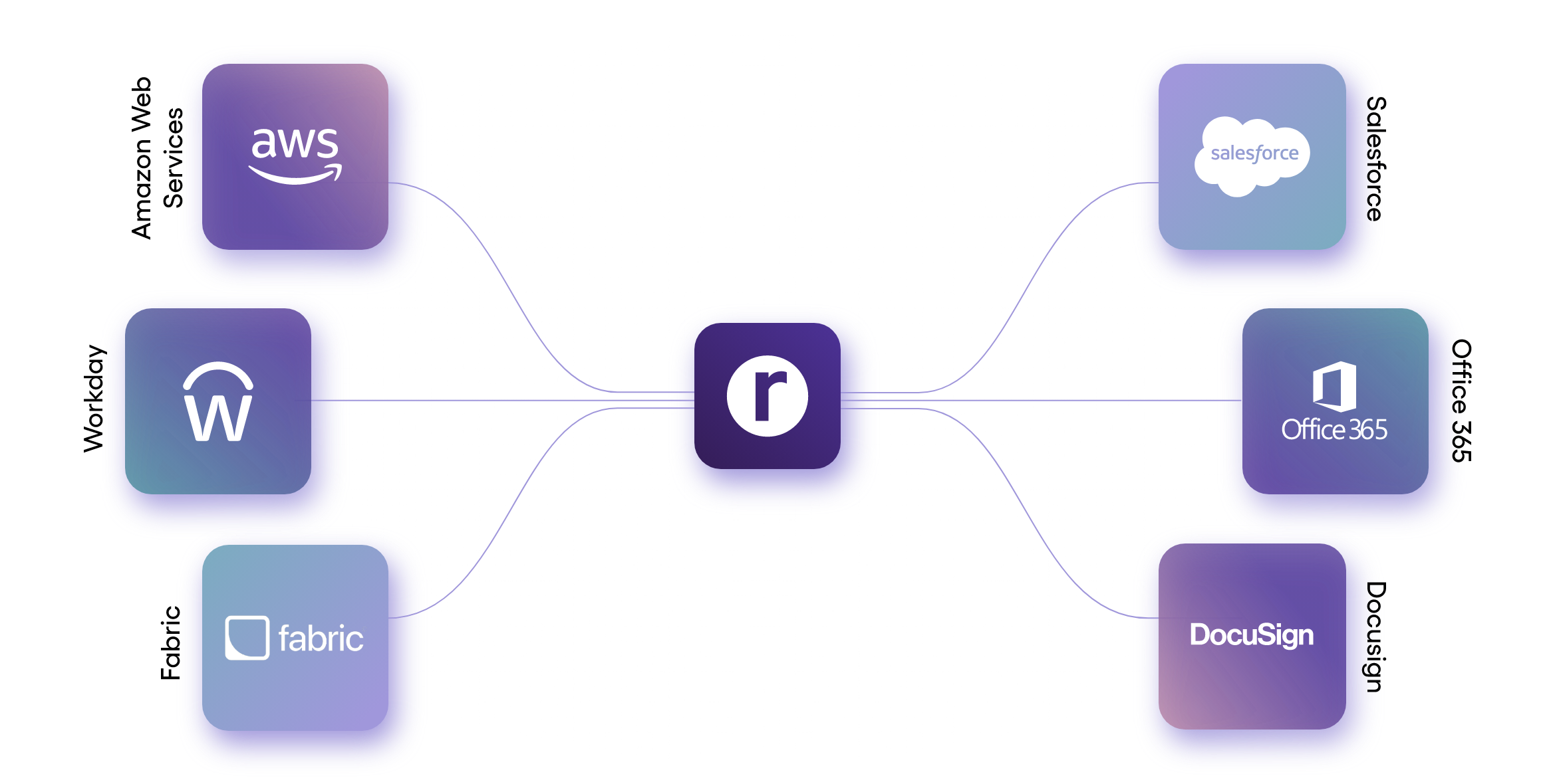 Rights and Royalties Integraton Partners